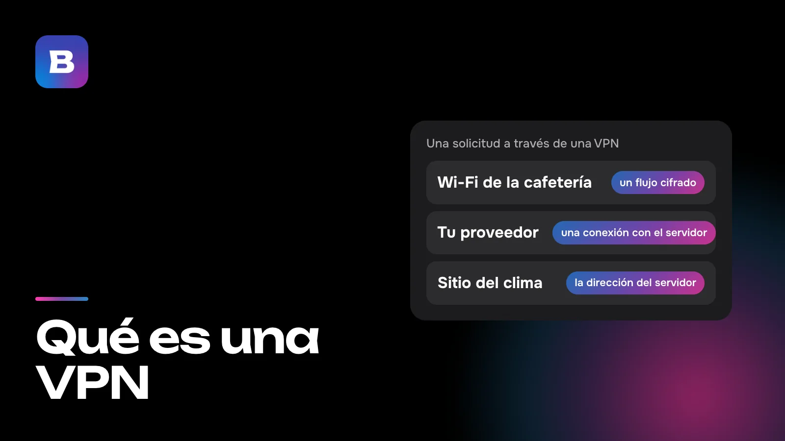 Qué es una VPN