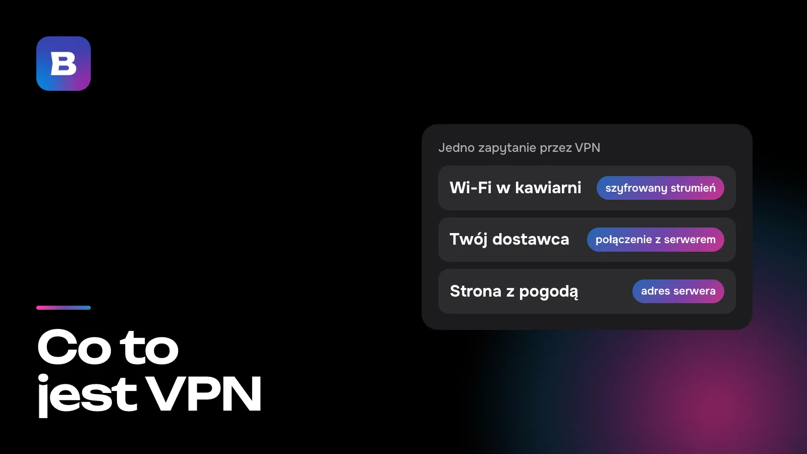 Co to jest VPN