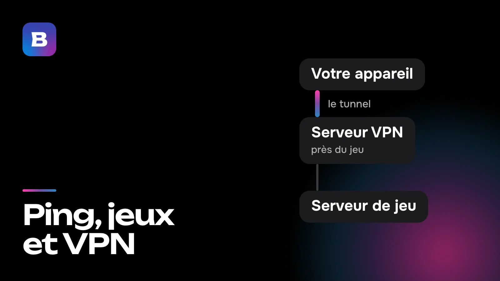Ping, jeux et VPN