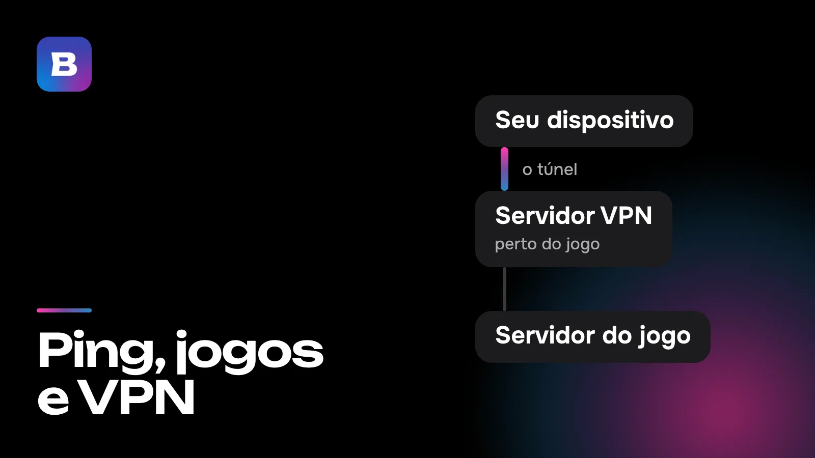 Ping, jogos e VPN
