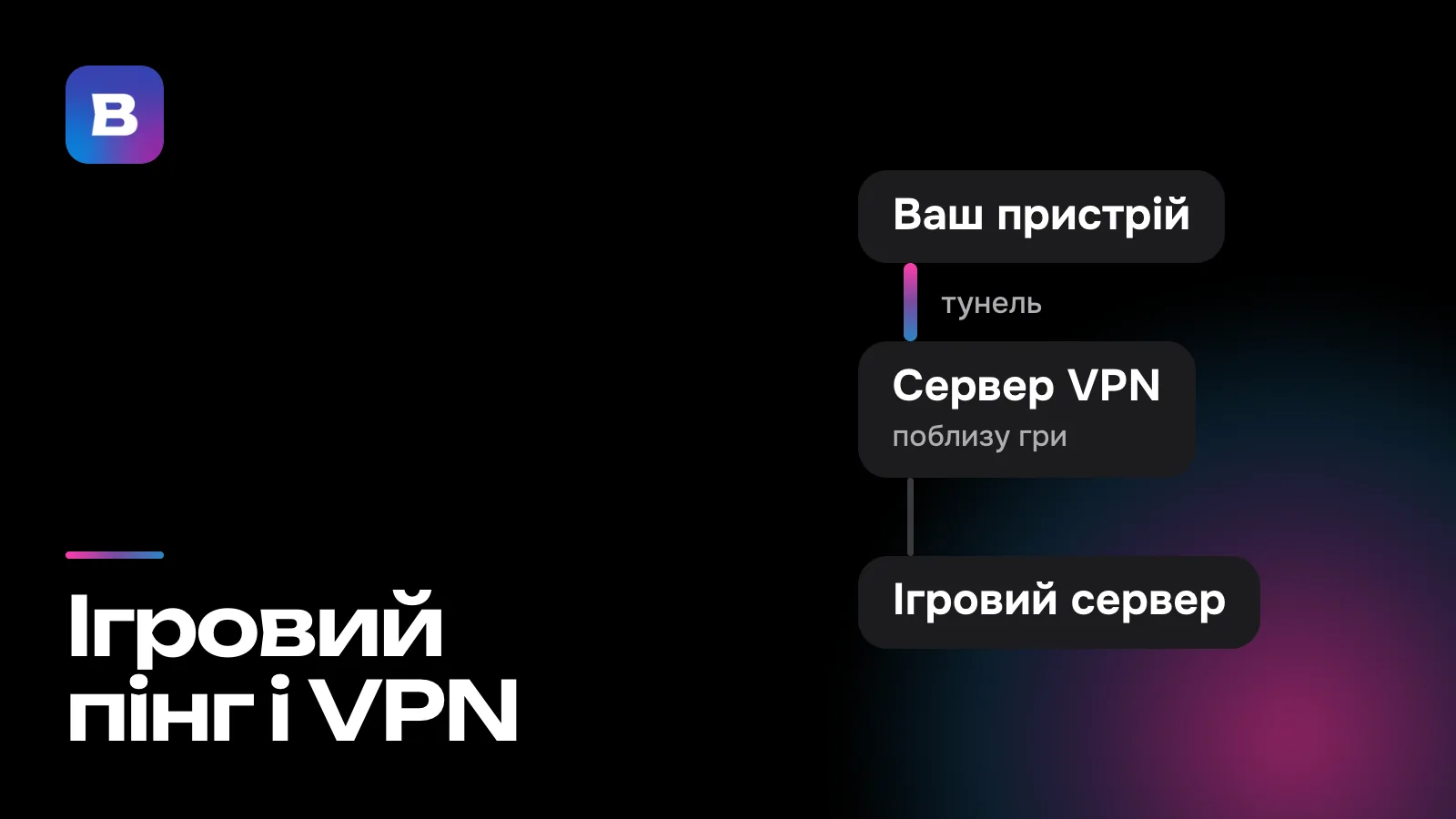 Ігровий пінг і VPN