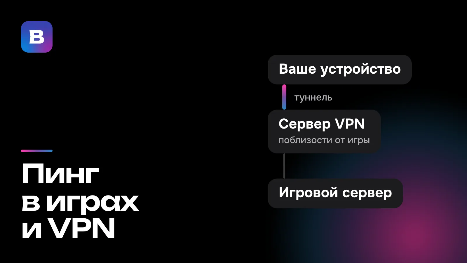 Пинг в играх и VPN